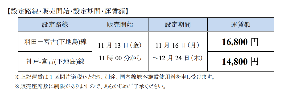 スカイマーク 新運賃 下地島スペシャル をスタート 予約変更無料や様々な特典付き 宮古島経済新聞